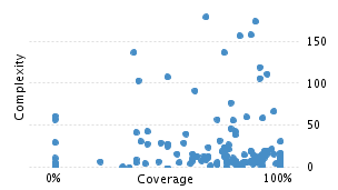 img/classComplexityChart.png
