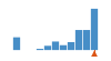 ../../../../../img/srcFileCovDistChart10.png