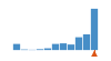 ../../../../img/srcFileCovDistChart10.png