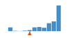 ../../../../img/srcFileCovDistChart4.png
